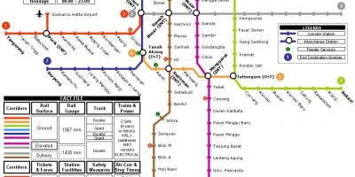 Yakarta mapa del metro